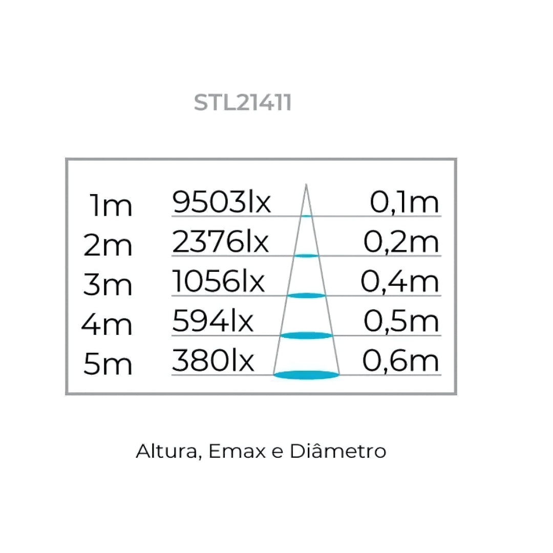 Lâmpada LED AR70 GU10 7° 4,7W Bivolt – STL21411